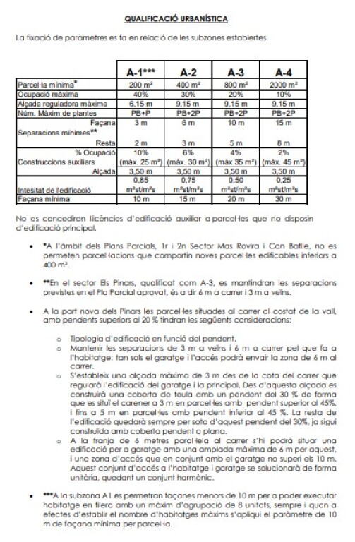 Imagen 2 de Suelo urbanizable en Venta en Vallirana Barcelona