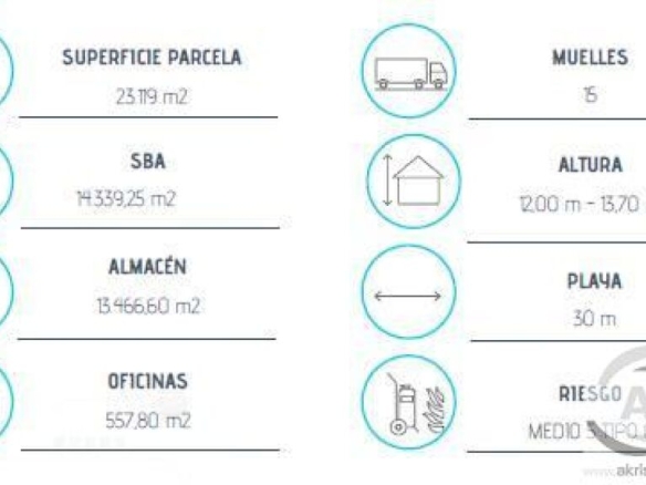 Imagen 2 de TERRENO INDUSTRIAL JUNTO A-2 EN TORIJA