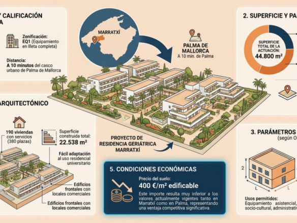 po-1266172-imagen - El Club del Propietario Imagen 1 de Solar urbano en Venta en Marratxi Baleares CIUDAD ANTIGUA