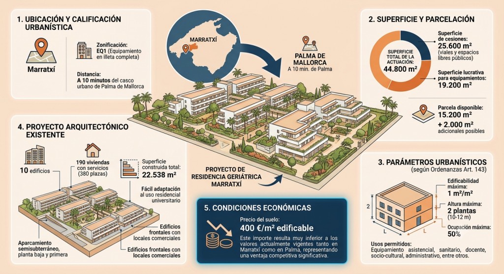 Imagen 1 de Solar urbano en Venta en Marratxi Baleares CIUDAD ANTIGUA